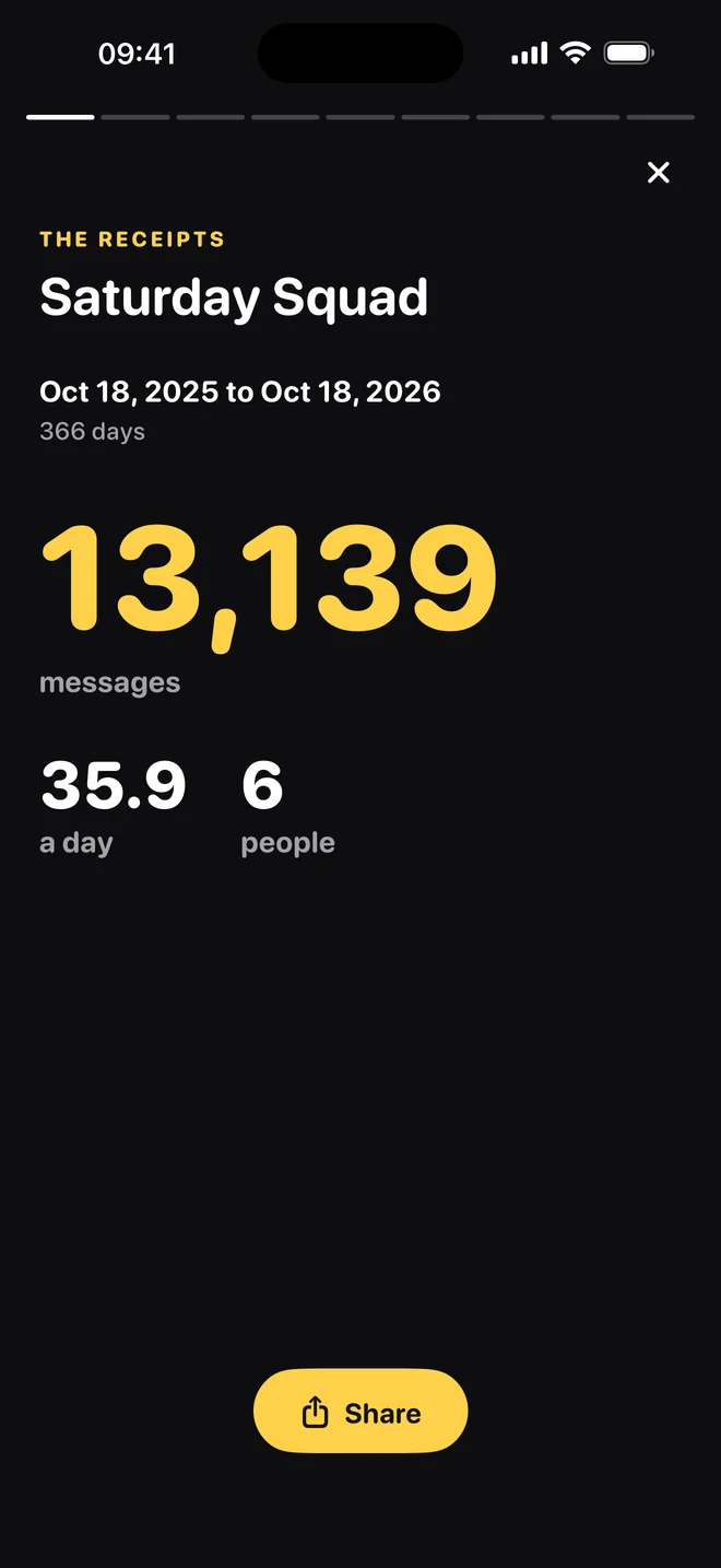 Intro slide: 13,139 messages over 366 days, 35.9 a day, 6 people