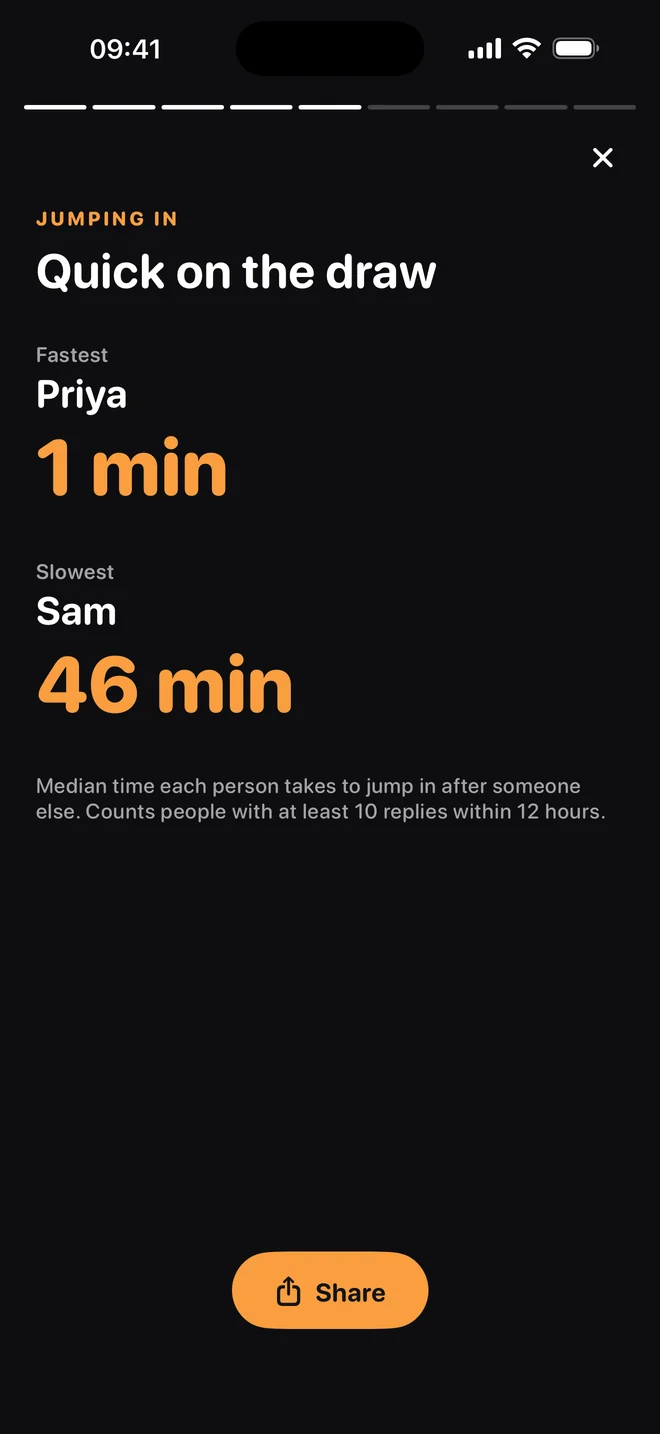Jumping in slide: Priya is fastest at 1 minute, Sam is slowest at 46 minutes